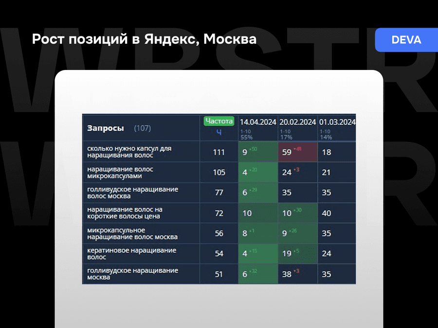 Результаты работы над проектом Deva